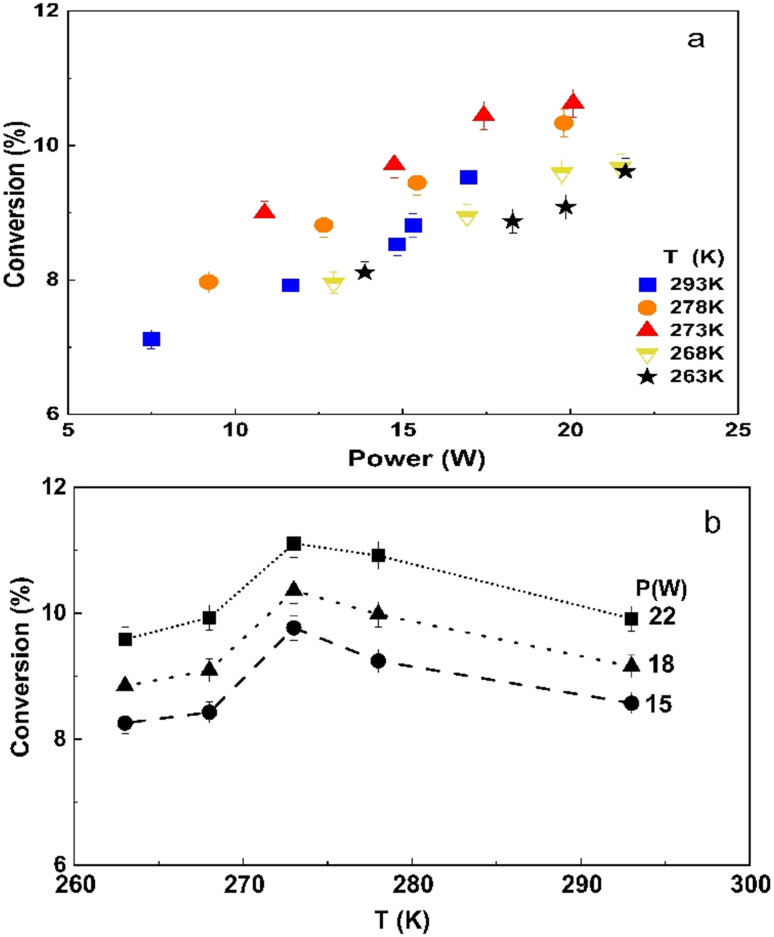 Fig. 8