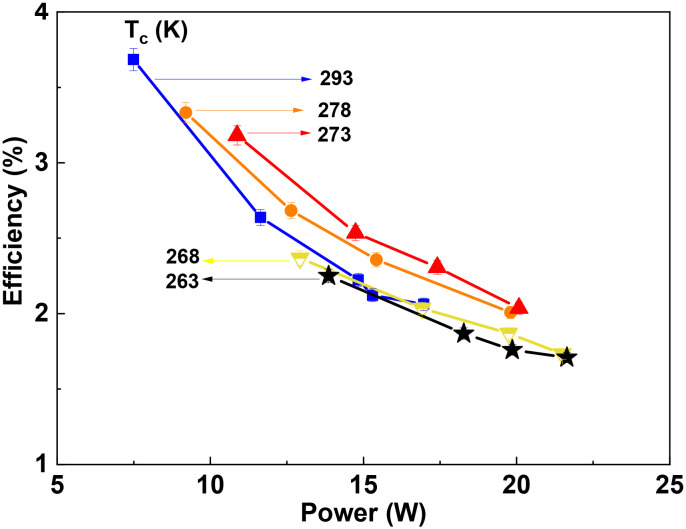 Fig. 10