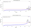 Extended Data Fig. 6 ∣