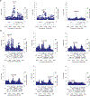 Extended Data Fig. 4 ∣