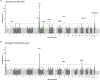 Extended Data Fig. 3 ∣