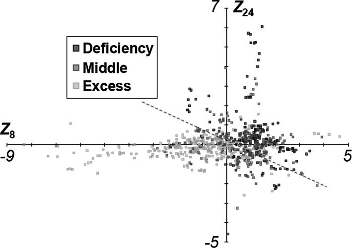 Fig. 2