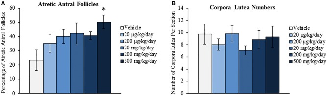 FIG. 5.