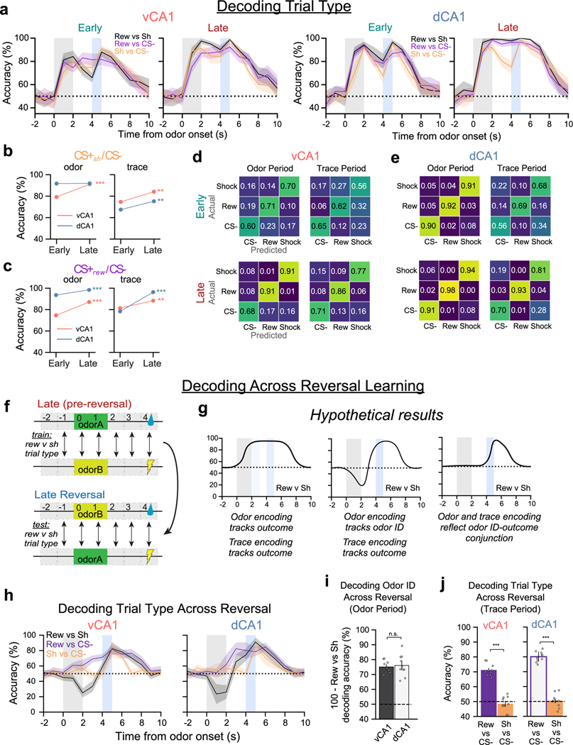 Extended Data Fig. 9 |