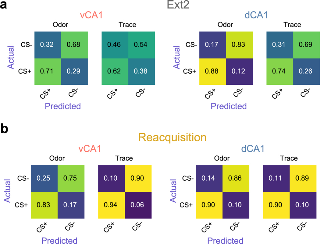 Extended Data Fig. 5 |