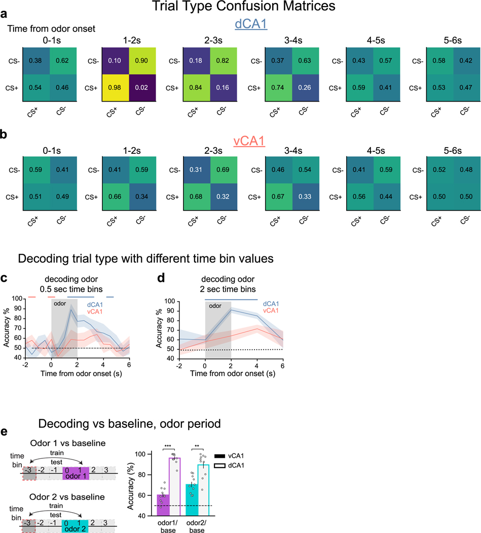 Extended Data Fig. 2 |