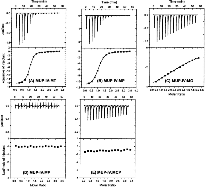 Figure 5.