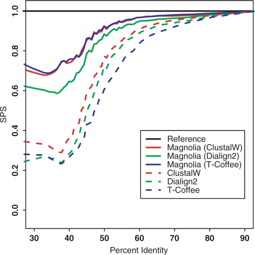 Figure 4.