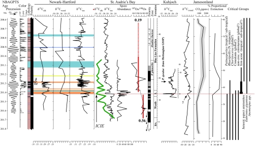 Fig. 4.