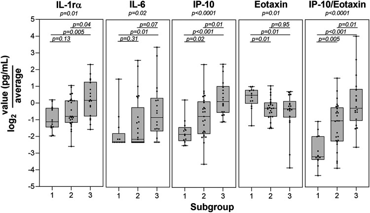 FIG 3