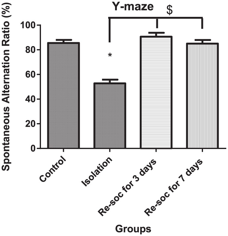 Figure 7.