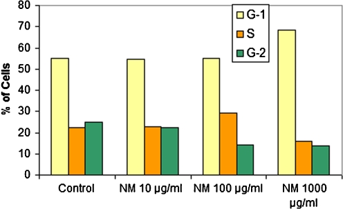 Fig. 14