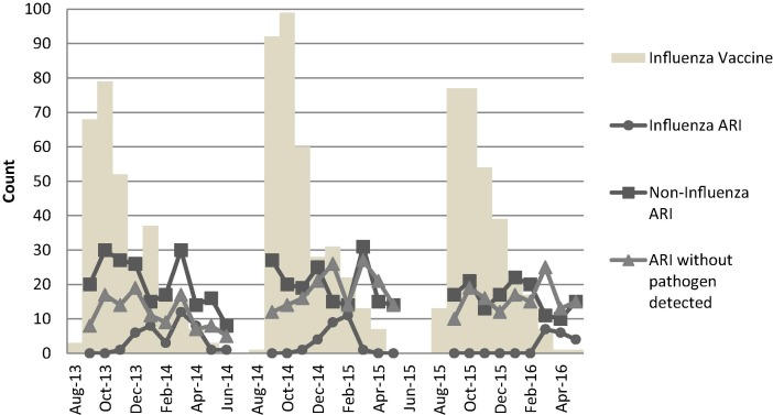 Fig. 3