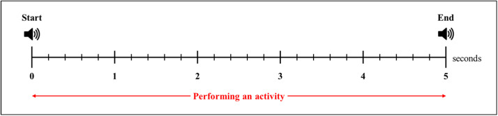 Fig. 5: