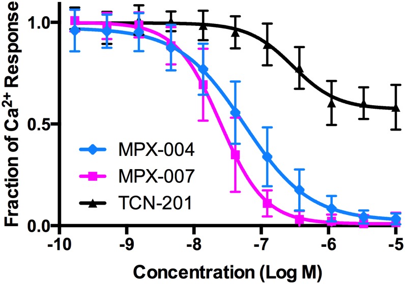 Fig 2