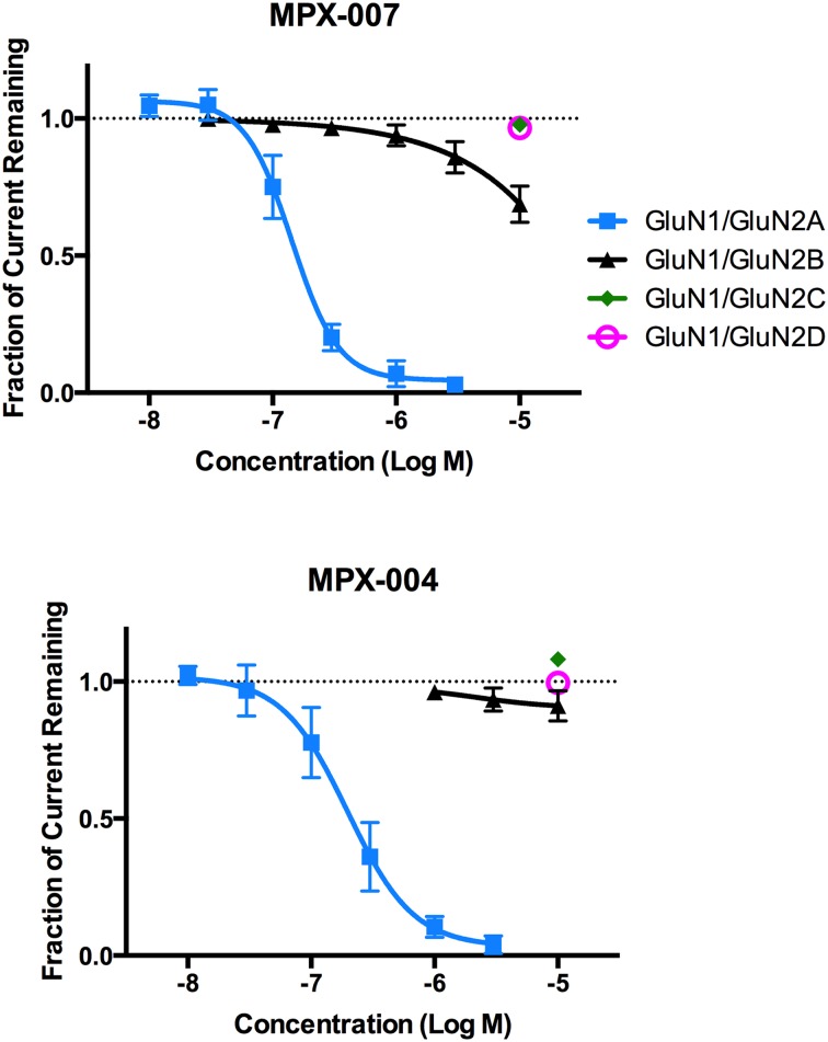 Fig 4