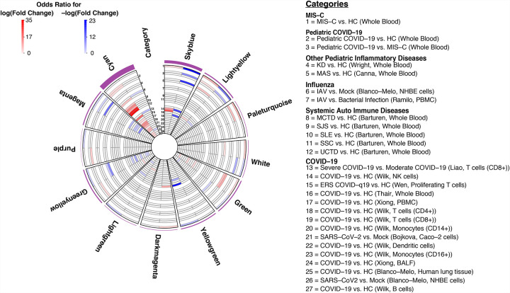 Figure 4: