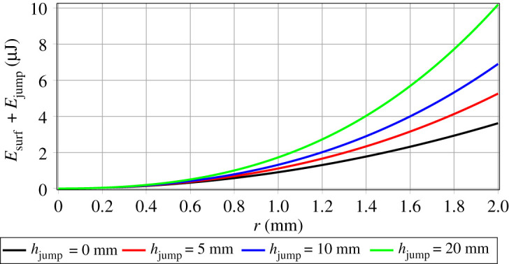 Figure 12. 