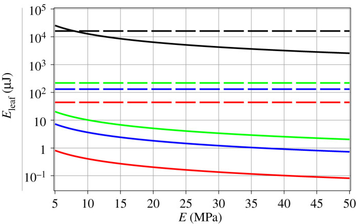Figure 11. 