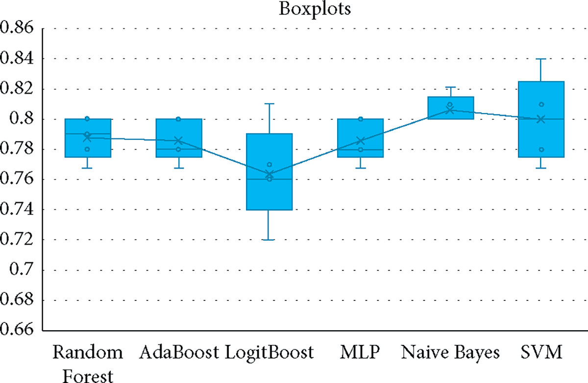 Figure 5: