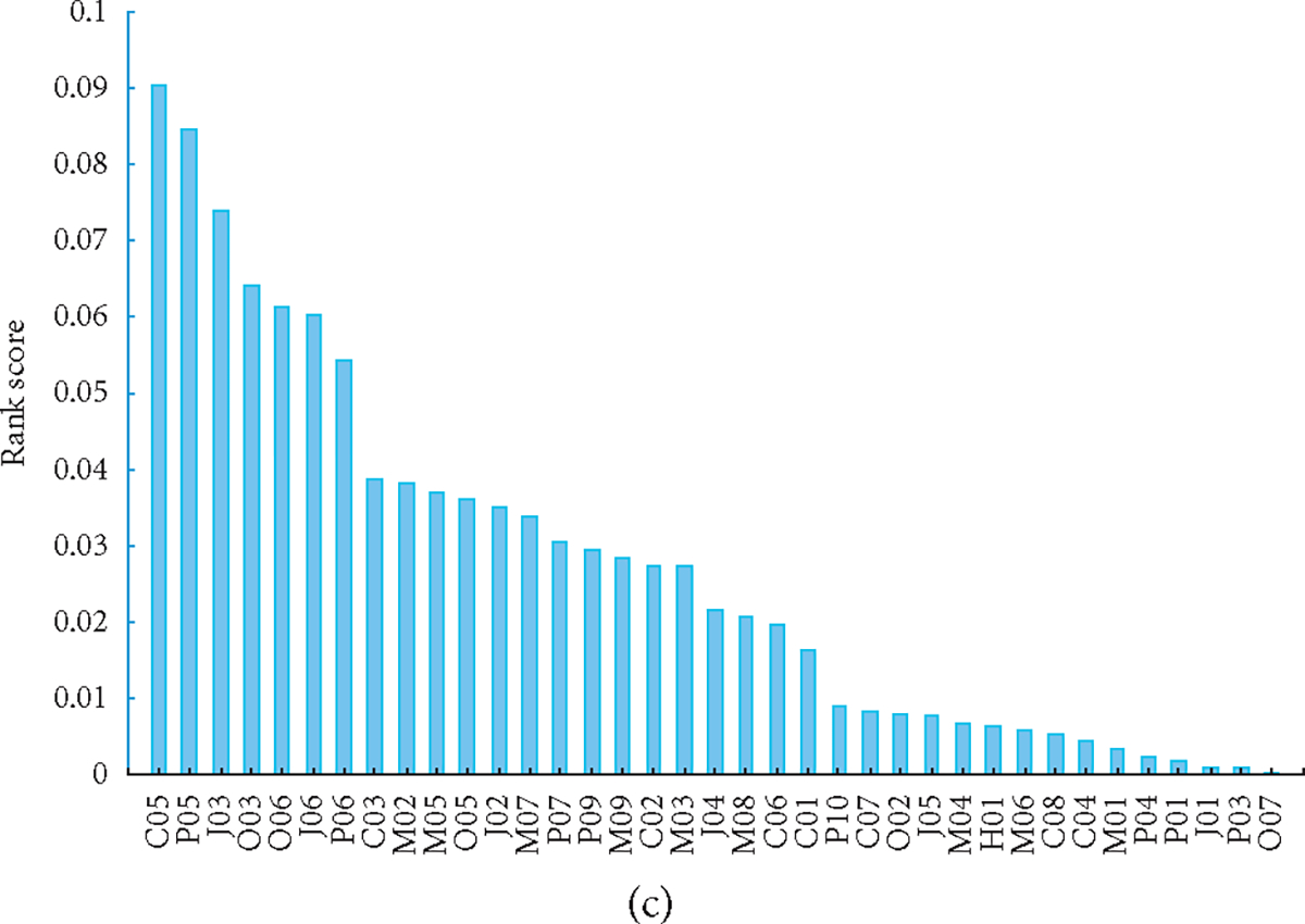 Figure 2: