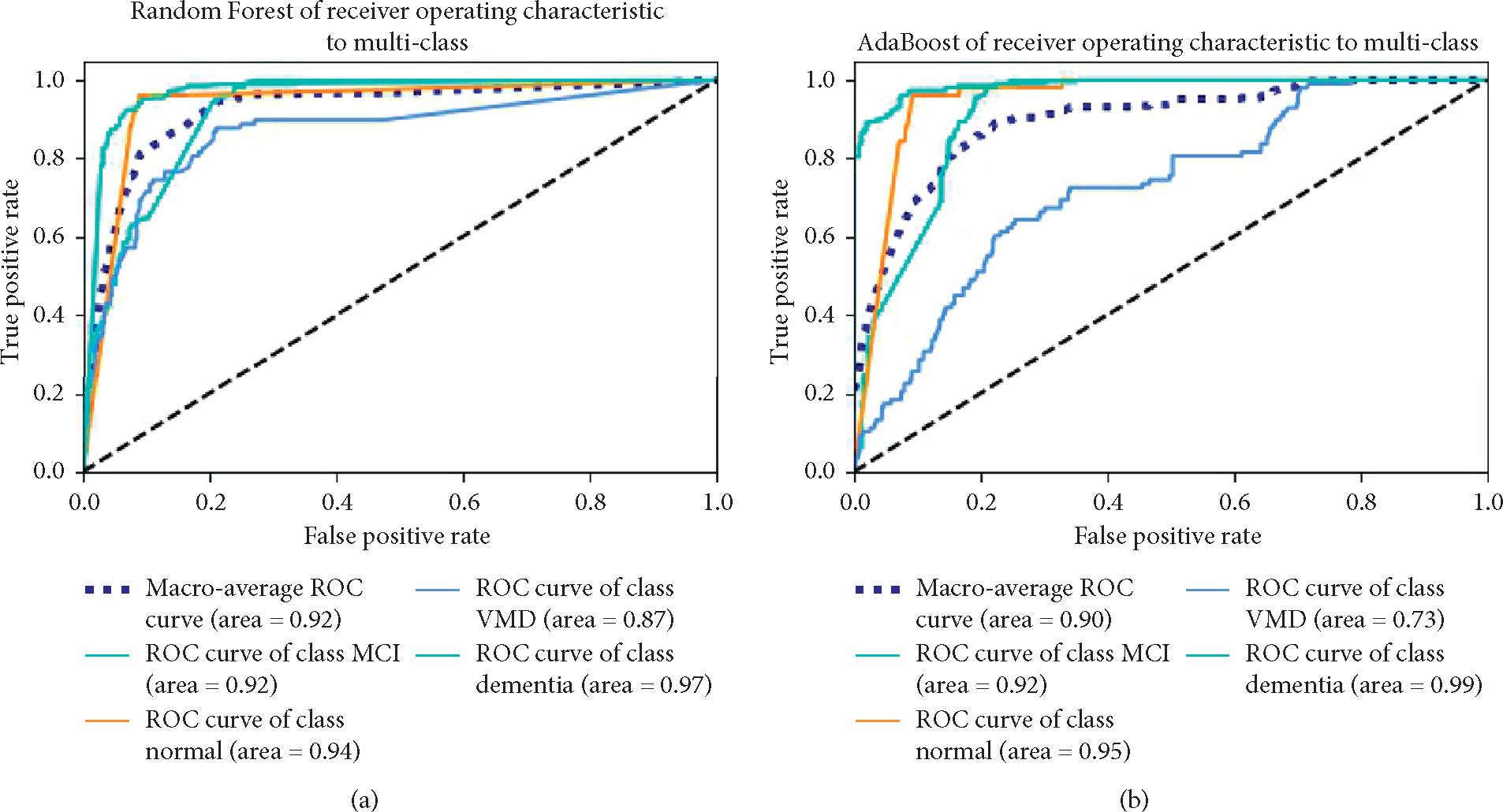 Figure 4: