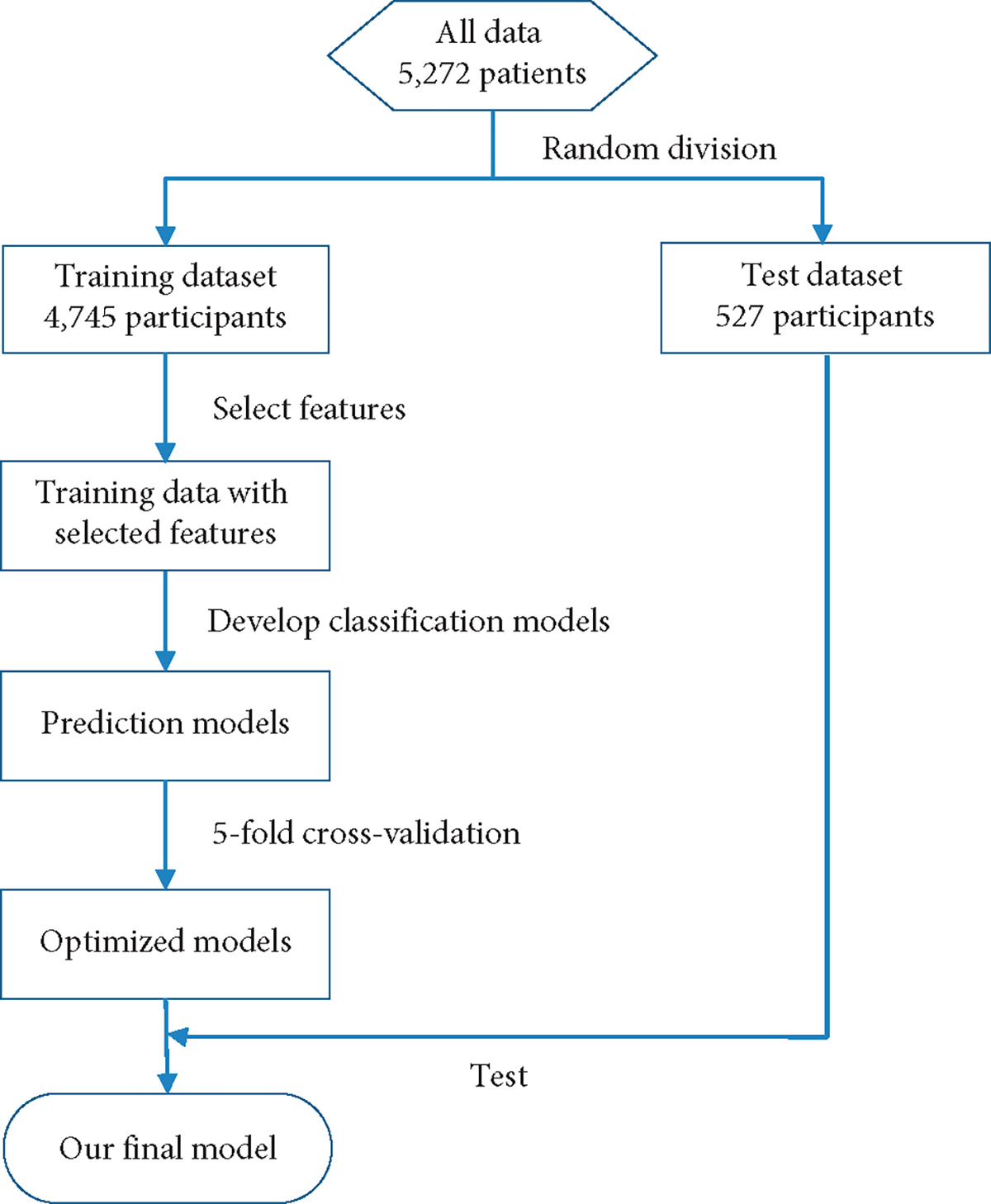 Figure 1: