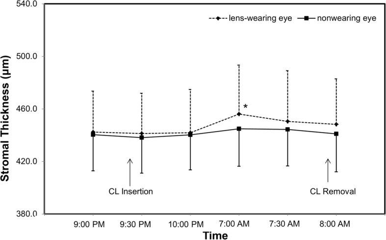 Fig. 6