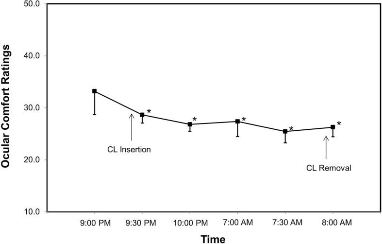 Fig. 7