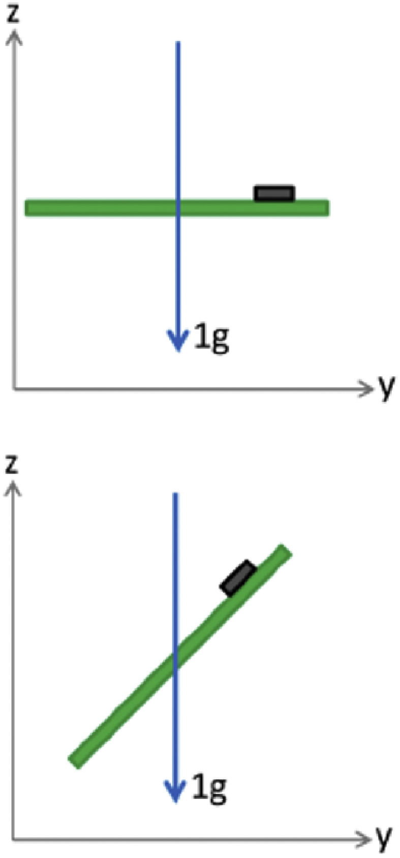 Figure 3