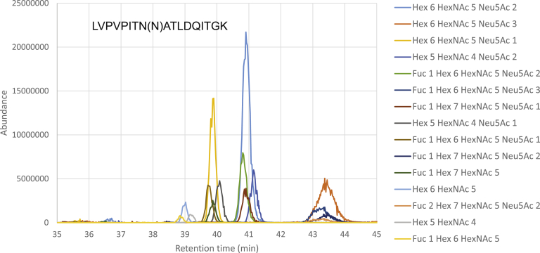 Fig. 1