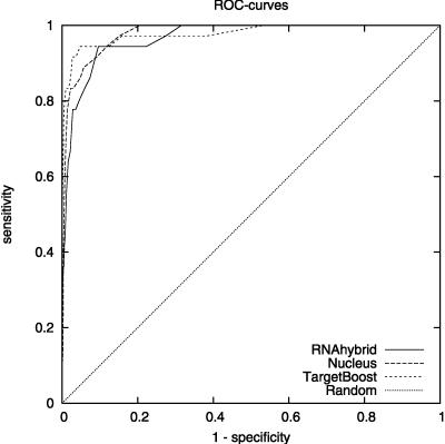 FIGURE 1.