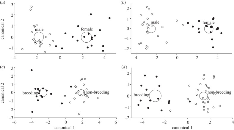 Figure 4.