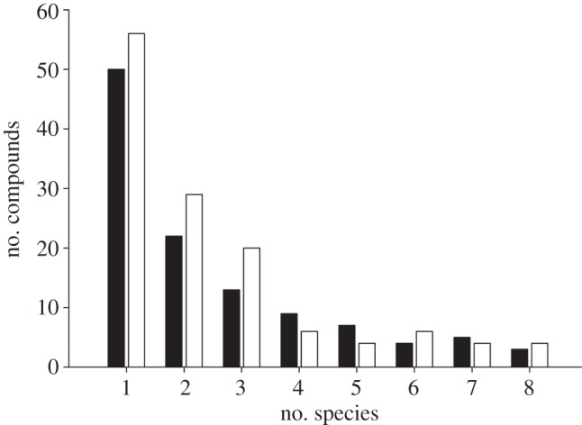 Figure 6.