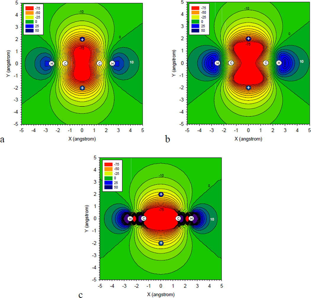 Figure 3.6