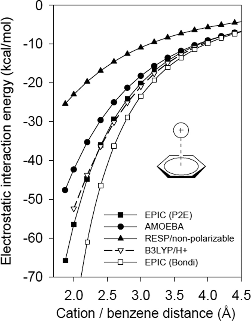 Figure 3.7