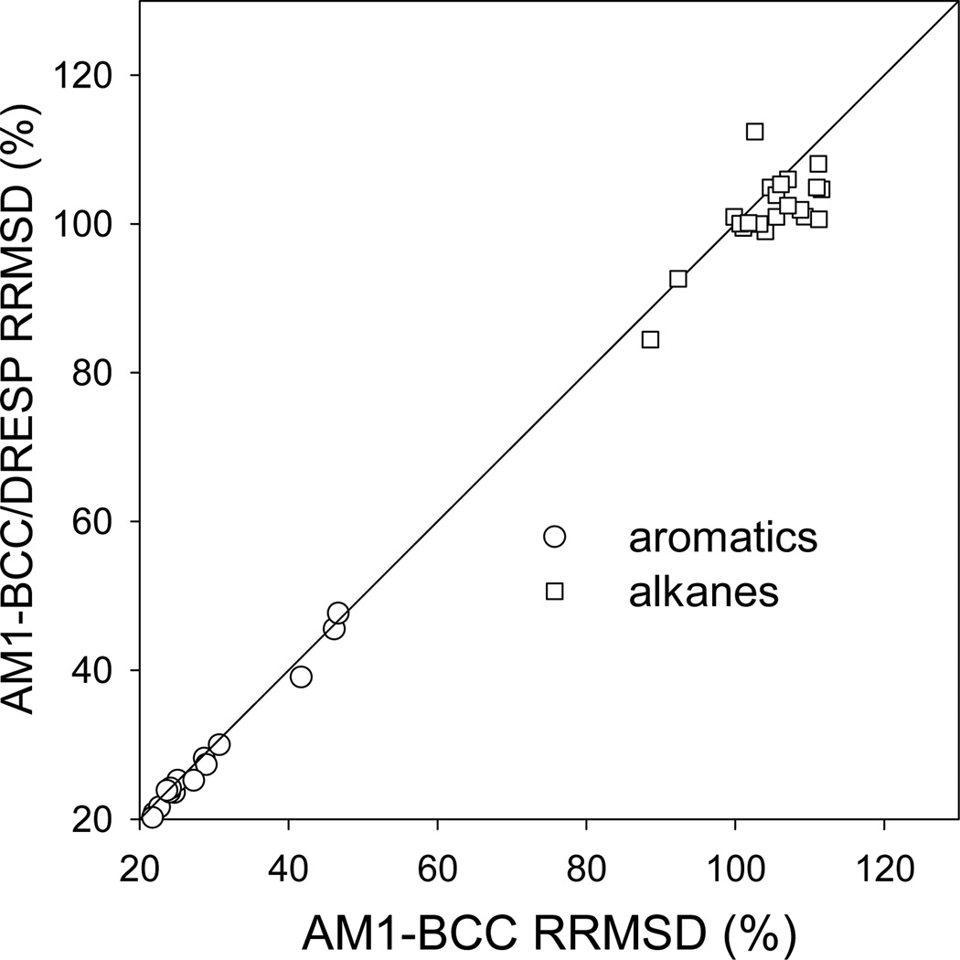 Figure 3.3