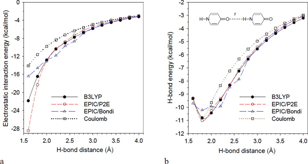 Figure 3.8