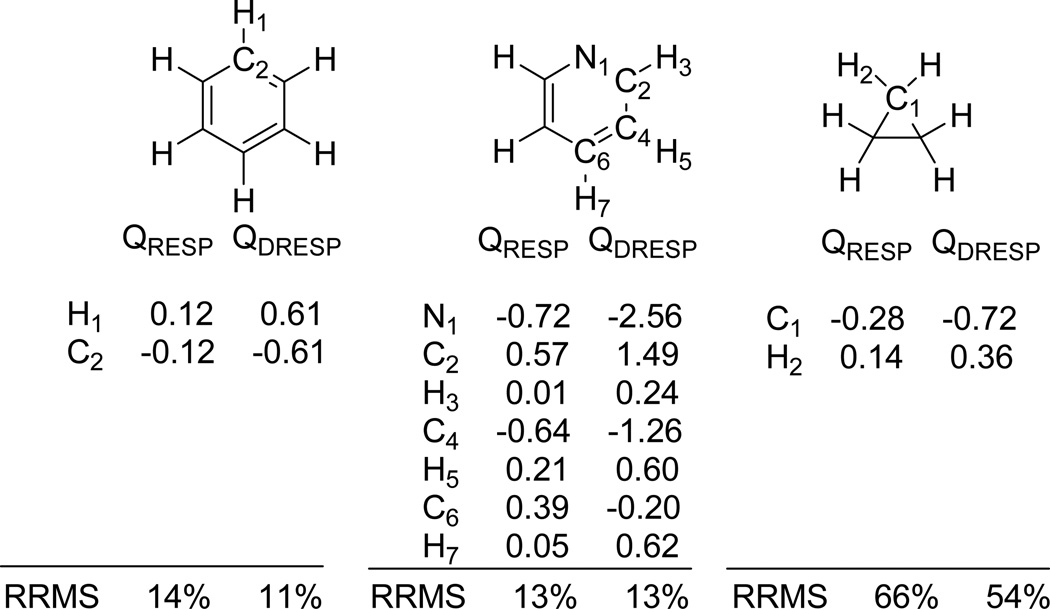 Figure 3.2