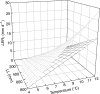F<sc>ig</sc>. 5.