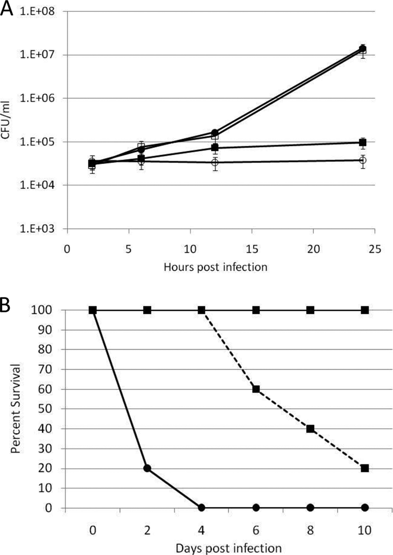 FIG. 6.