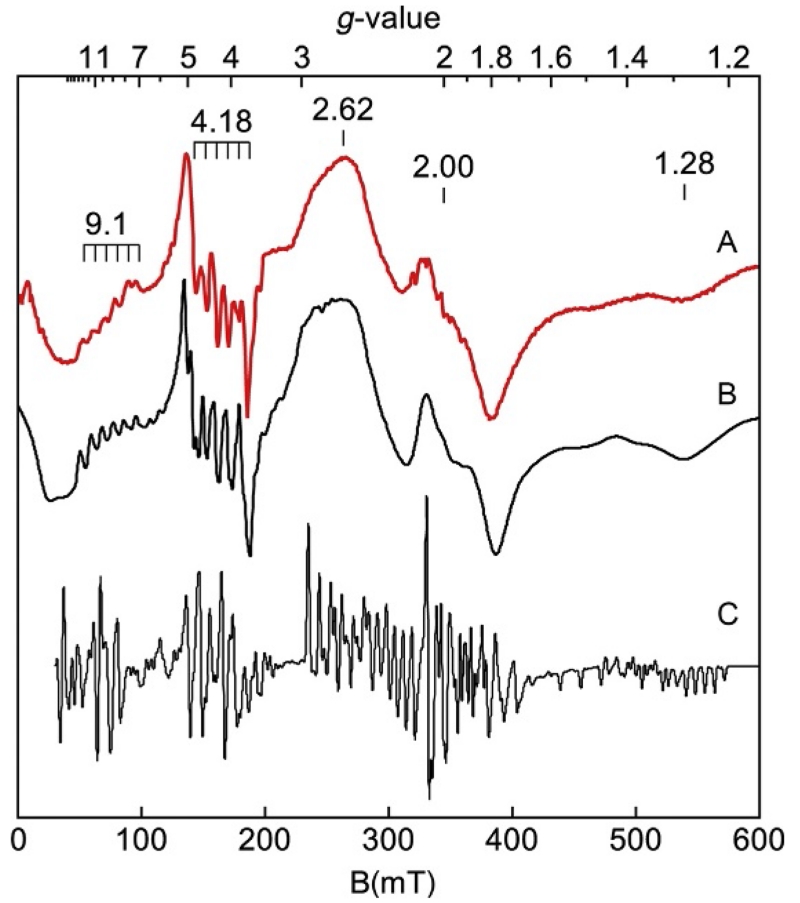 Figure 14