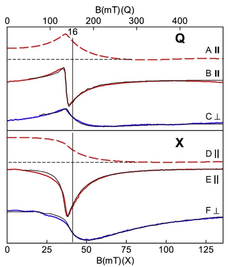 Figure 16