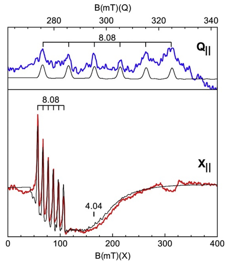 Figure 18