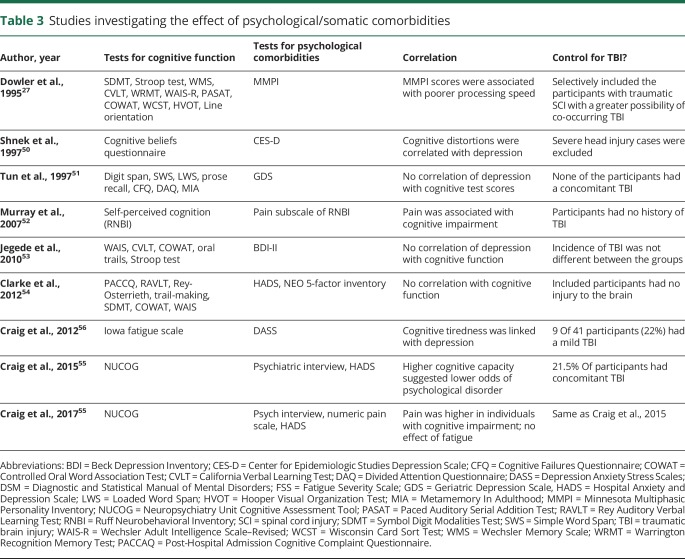 graphic file with name NEUROLOGY2018874859TT3.jpg