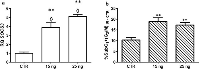 Fig 8