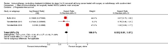 Analysis 1.2