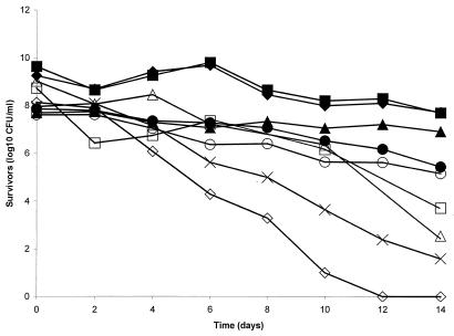 FIG. 1