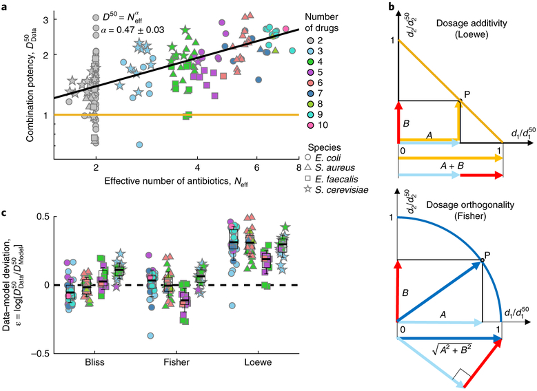 Fig. 4 |