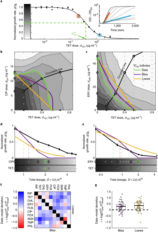 Fig. 2 |